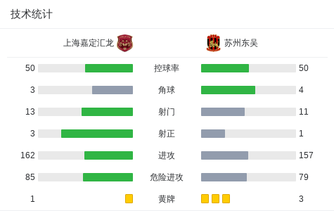 到一张黄牌, pg, jpg