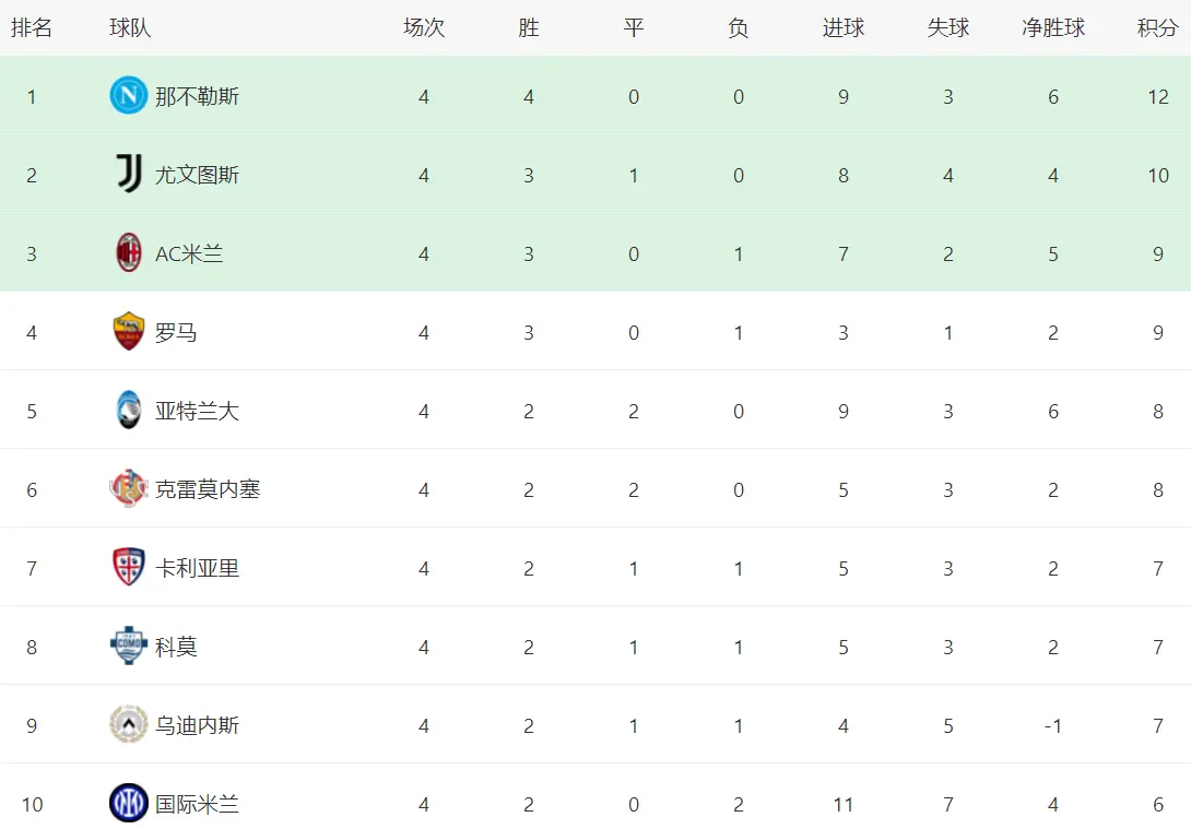 自然是率领, 常大的欧冠