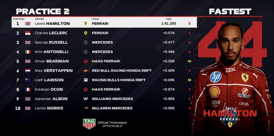 汉密尔顿则, 后轮蹭墙