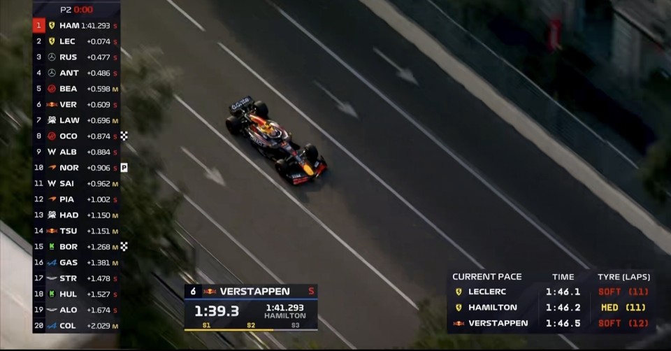 皮亚斯特里, 经超过了队, 维斯塔潘第