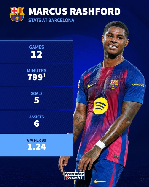 联赛阶段仅 联赛阶段仅